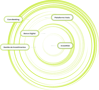 <p>Soluções para<br />
<strong>Instituições financeiras e Ecossistema</strong></p>