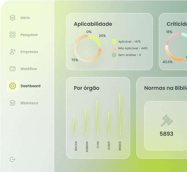 Dashboard da plataforma RegWatch Dimensa com indicadores de aplicabilidade, criticidade e normas por órgão regulador
